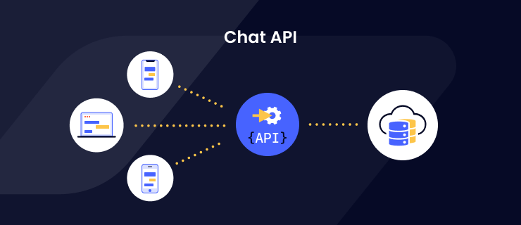 what-is-a-chat-api