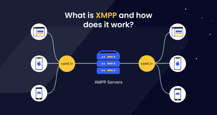 xmpp-open-instant-messaging-protocol