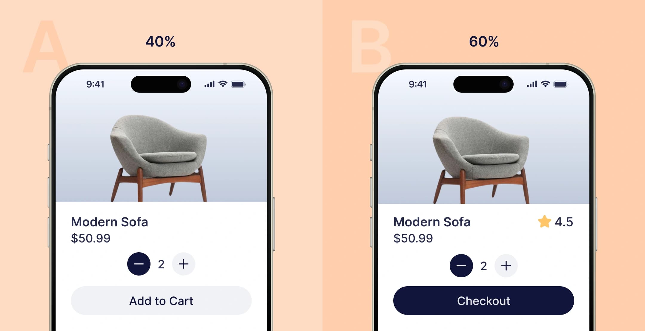 A/B test of 'Add to Cart' vs 'Checkout' buttons.