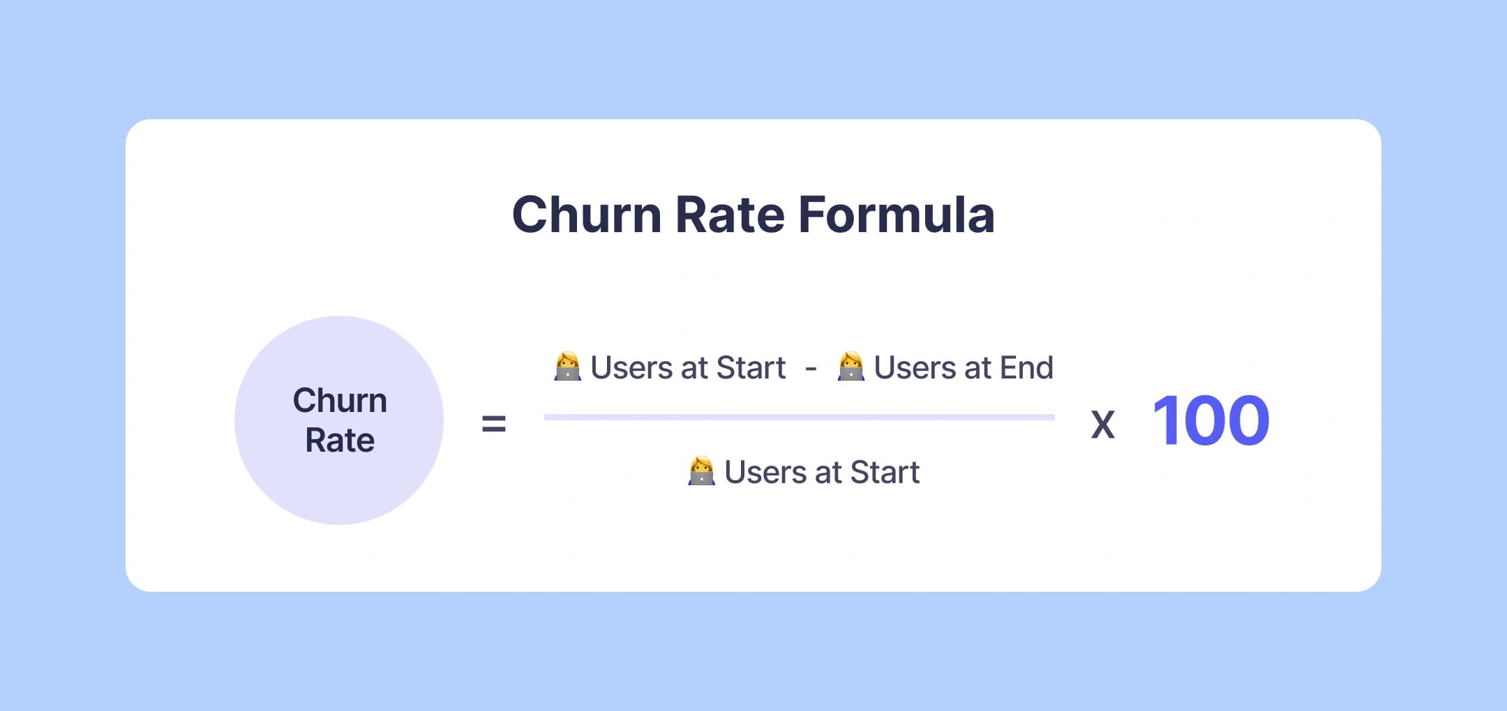 Churn rate formula to measure user retention by calculating lost users over a period.