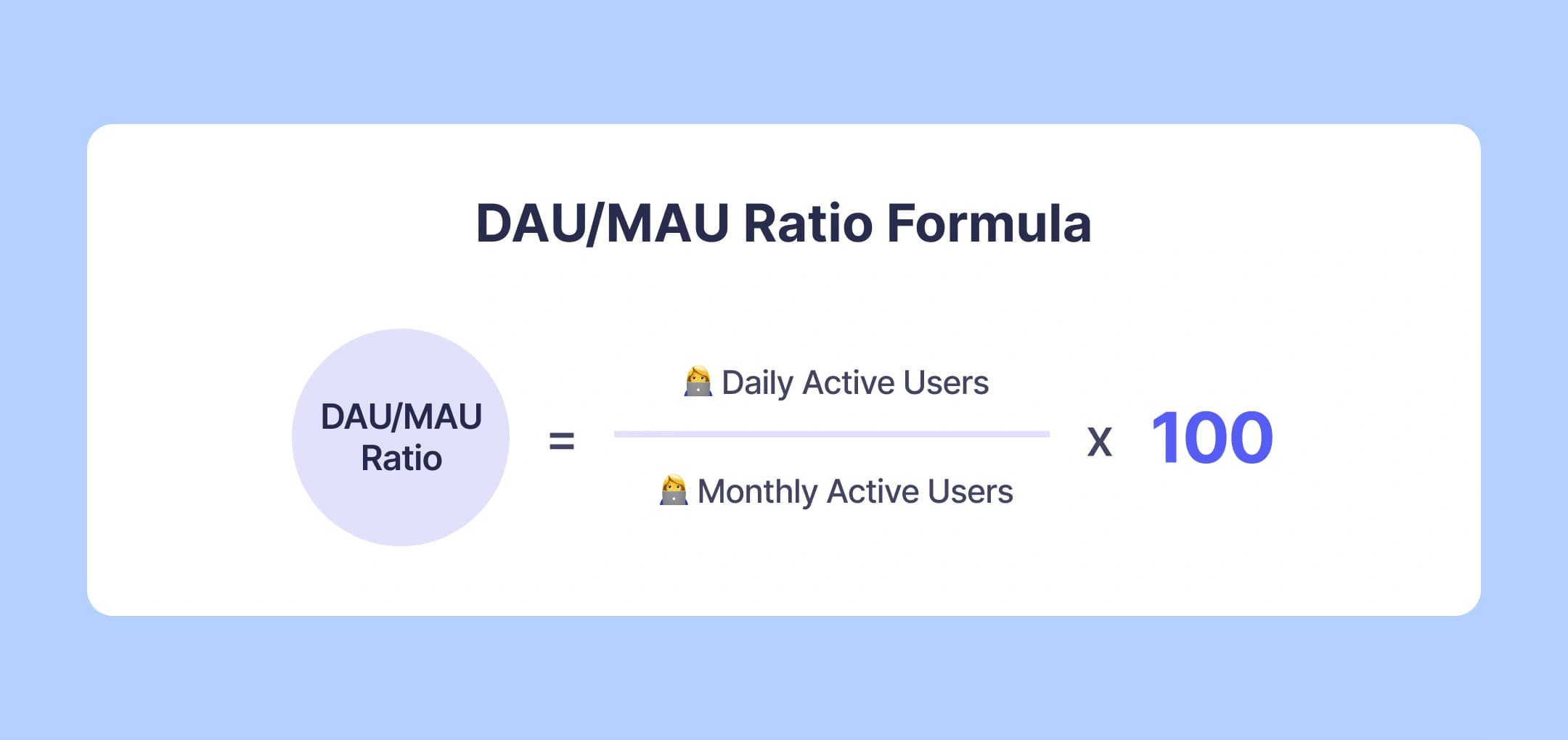 DAU/MAU ratio formula for measuring app engagement by comparing daily and monthly active users.