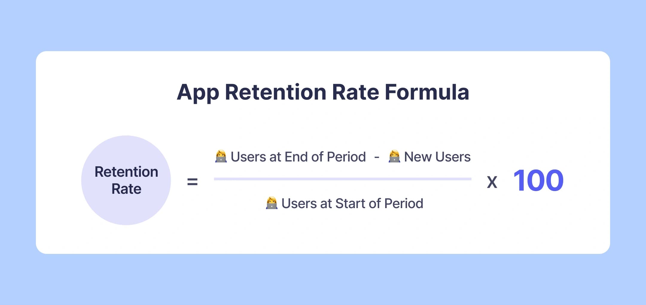 App retention rate formula showing how to calculate user retention over a period.