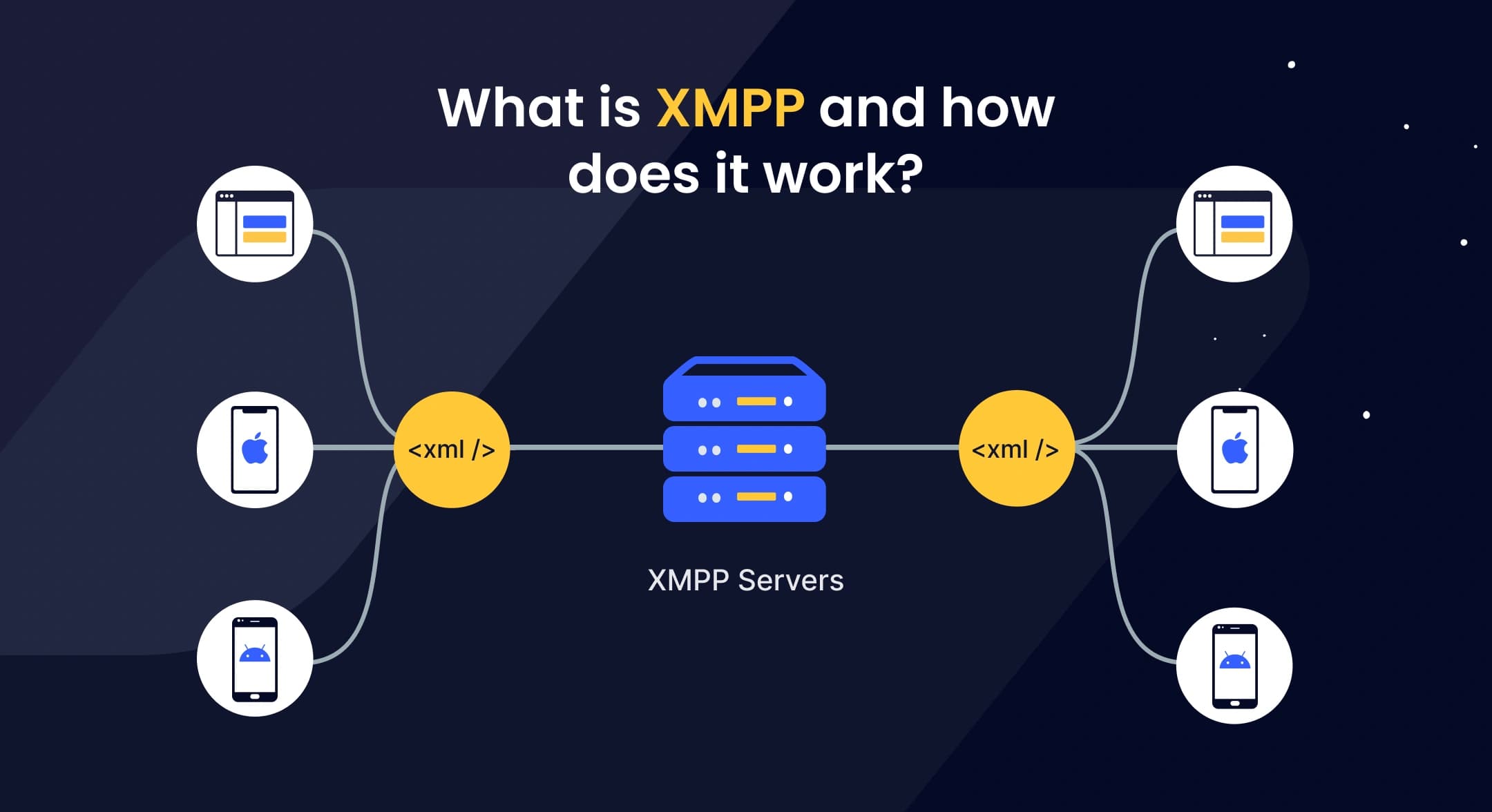 How does XMPP work?