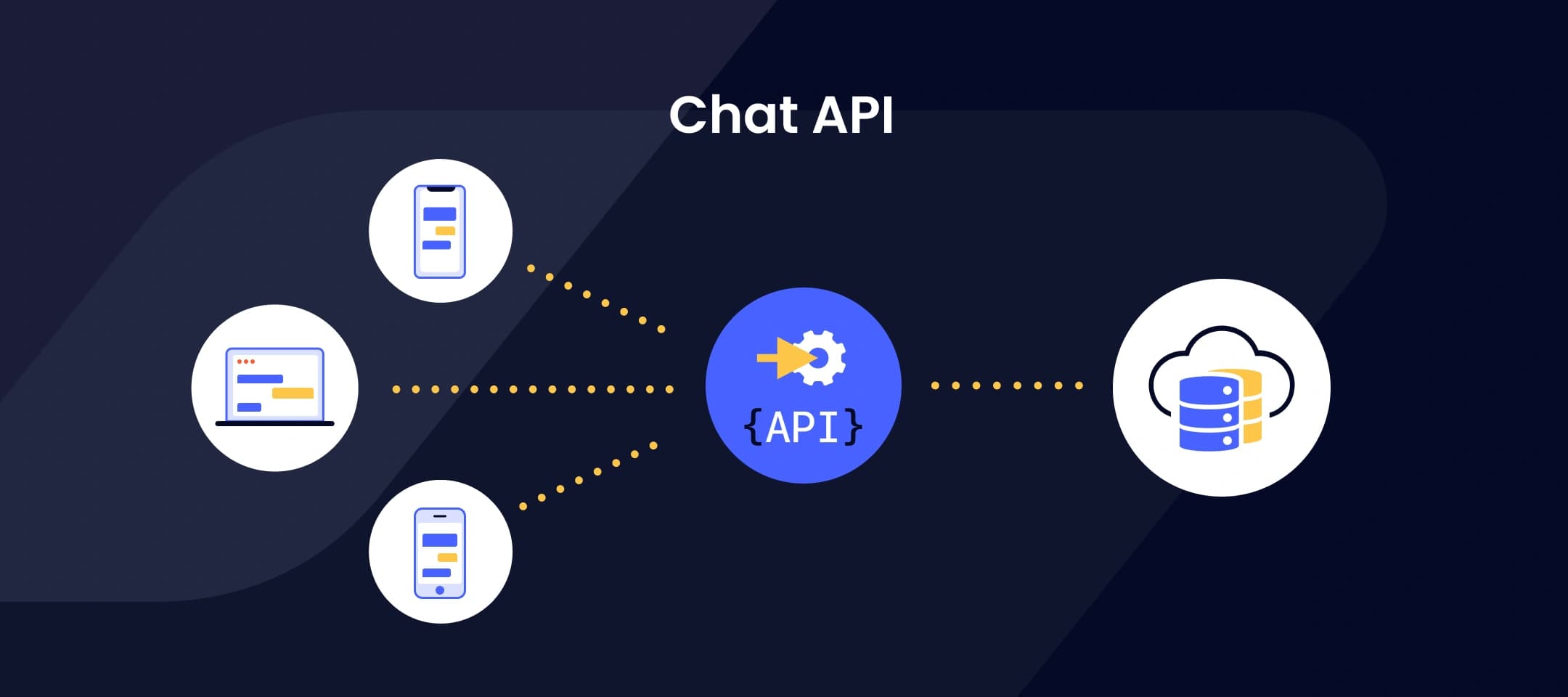 How do Chat APIs work?