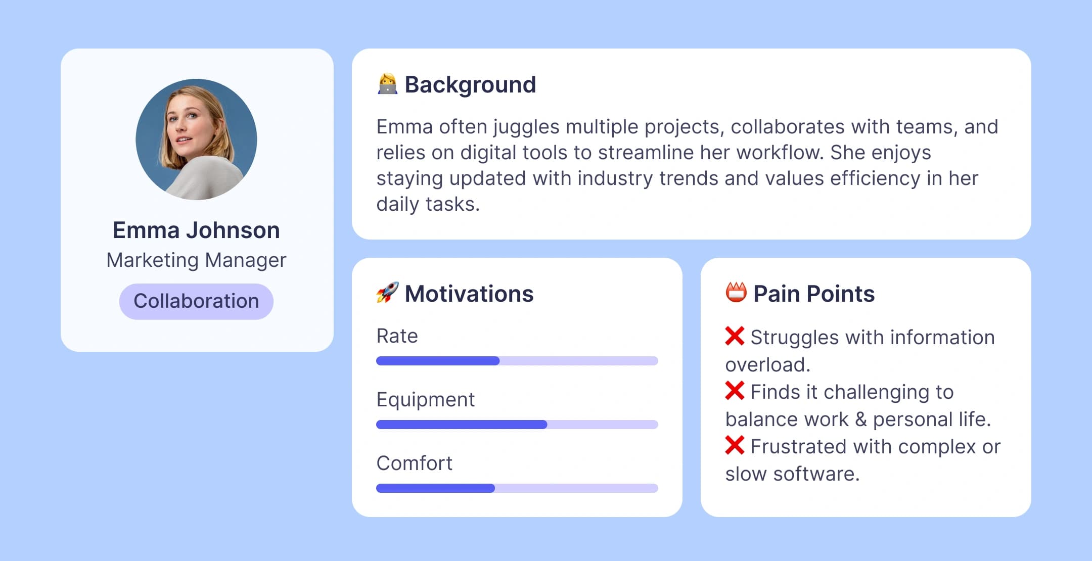 Marketing manager persona with background, motivations, and pain points.